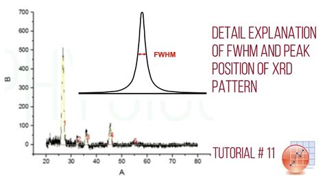 Image result for Graphite XRD Shape Factor