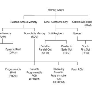 Image result for Flat Mode Memory in Microprocessor