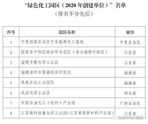 32家园区列入中国智慧化工园区名录，共有83项技术入选智慧化工园区适用技术名单__财经头条