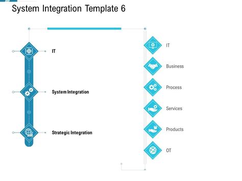 System Integration Process 的图像结果