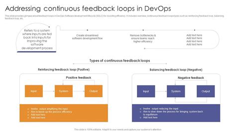 Image result for DevOps Feedback Loop