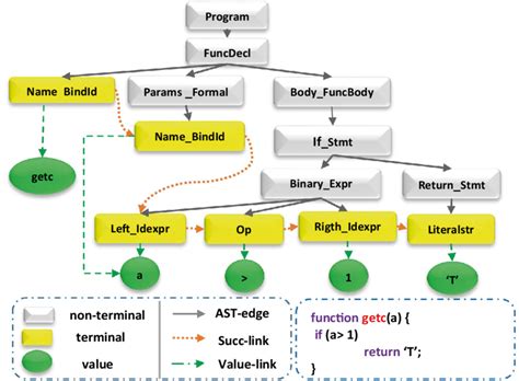Image result for Program Code Example