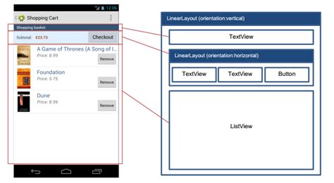 Image result for Layout Manager in Android XML File