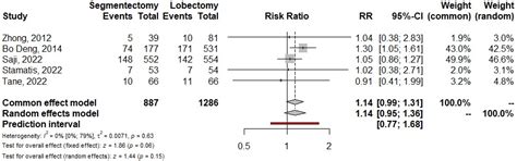 Oncological Outcomes of Segmentectomy versus Lobectomy in Clinical ...