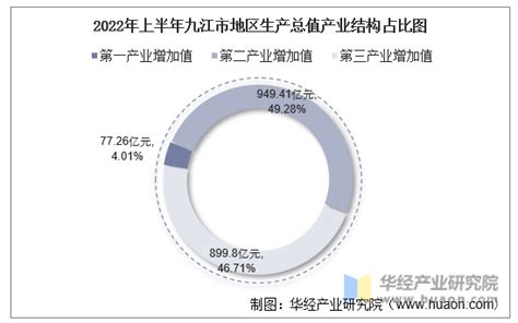 首次 ！赣州上榜中部十强地级市！_澎湃号·政务_澎湃新闻-The Paper