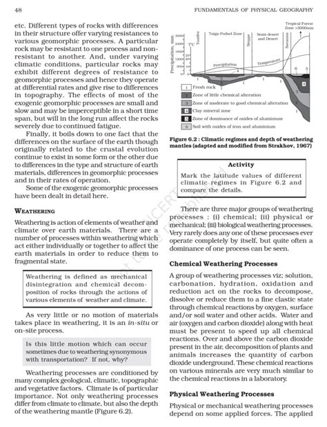 Geomorphic Process Class 11 Prepp IAS 的图像结果