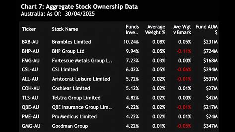 ASX Index Funds 的图像结果