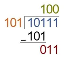 Image result for Binary Division Computer. Method