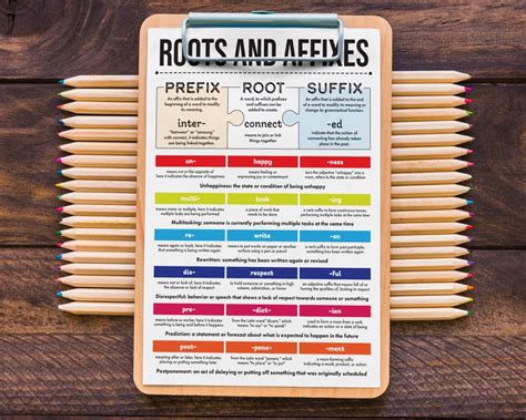 Image result for Formation Root Word