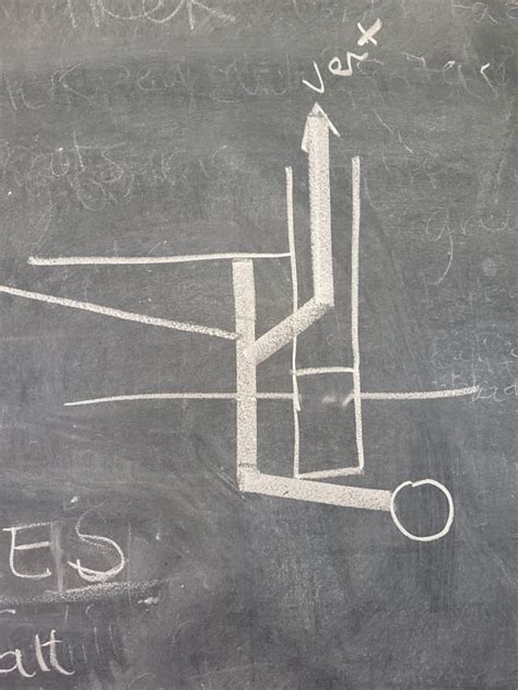 Main Stack Layout 的图像结果