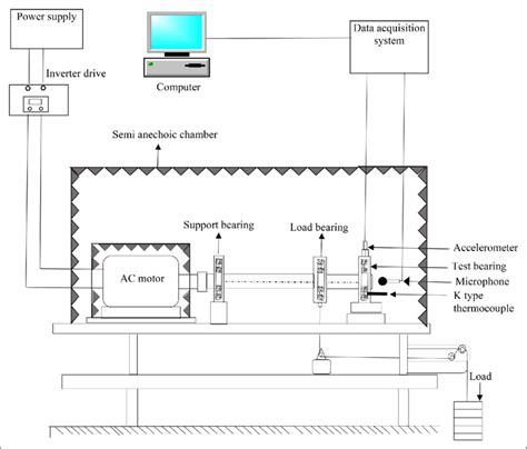 Alternating Current Schematic 的图像结果