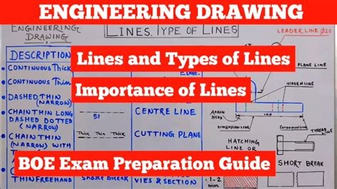Image result for Different Line Types