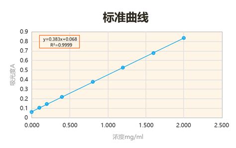 水中氨氮的测定——分光光度法-上海美谱达仪器有限公司