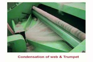 Carding Machine- Objectives, Working & Different parts