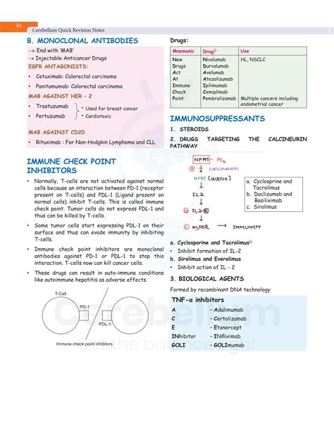Pharmacology_RR.pdf by Dr Gobind Rai Garg | PDF