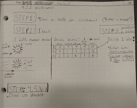 Image result for Waterwheel Project Examples