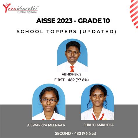 Top CBSE School Coimbatore | Best CBSE schools in Coimbatore ...