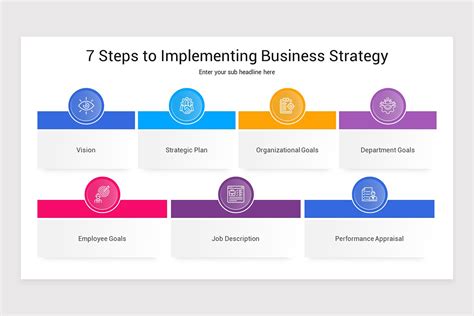Image result for Present Key Elements of a Strategy