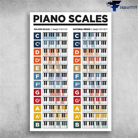 Piano Scales, Major Scale, Natural Honour, Piano Lover, Piano Decor ...
