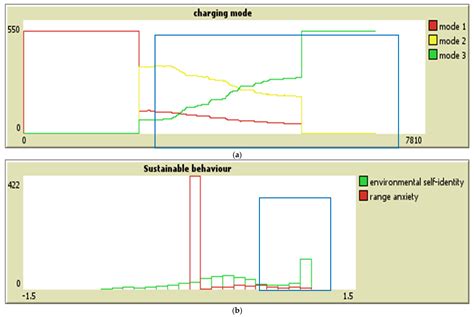 A Decentralized Hierarchical Multi-Agent Framework for Smart Grid ...