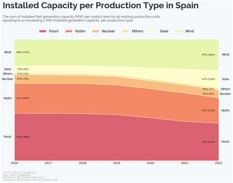 Image result for Matplotlib Plot Percentage