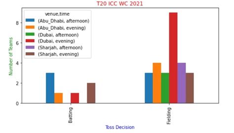 Image result for Pandas PivotTable Visualization