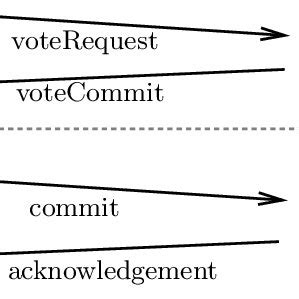 Image result for Two-Phase Commit Protocol Phase 1 Phase 2