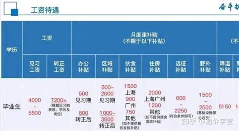 2023年贵州事业单位工资待遇标准包括哪些方面