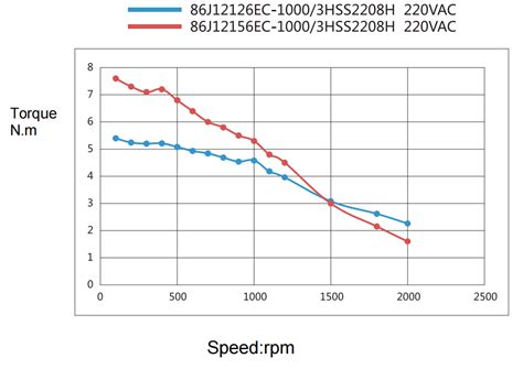 Image result for Nema Closed Loop Arduino