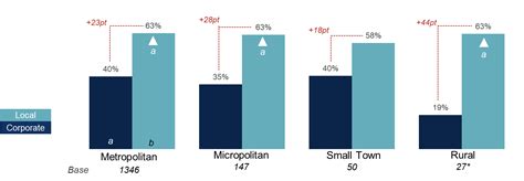 Local Relevance 的图像结果
