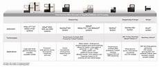illumina sequencing cost sequencing illumina sequencing cost sequencing