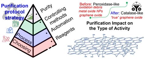 High-Throughput Preparation of Uncontaminated Graphene-Oxide Aqueous ...