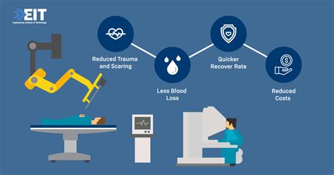 Biomedical technology Innovations 的图像结果