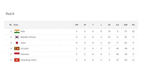 Asian Games 2018, Day 10: Manjit, Jinson win 800m gold and silver ...