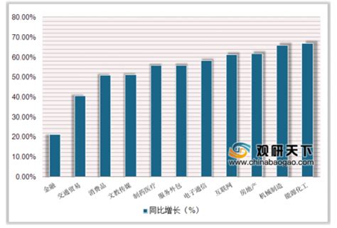 2021中国就业形势及职业发展前景大数据分析 - 数据报告 - 深圳大宋咨询有限公司