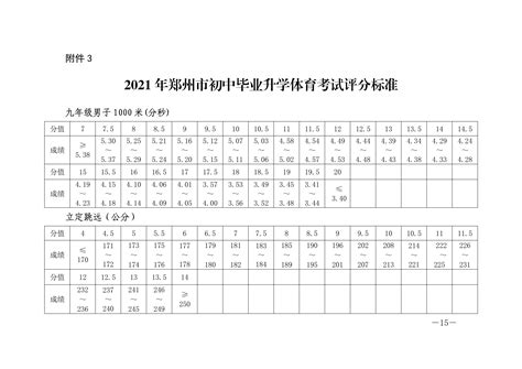 2021年河南郑州中考体育评分标准
