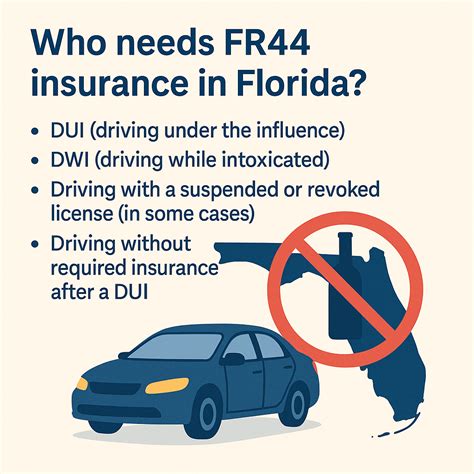 FR44 Insurance Florida Requirements and Benefits - Foxx Insurance