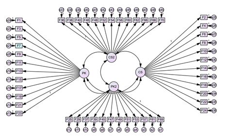 Study Modeling 的图像结果
