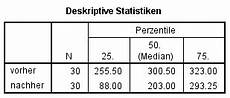 spss signifikanz berechnen uzh methodenberatung vorzeichentest spss signifikanz berechnen uzh methodenberatung vorzeichentest