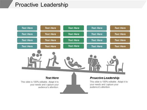 Image result for Proactive Leadership PowerPoint Presentation Outline