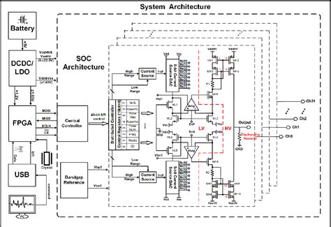 Image result for Neural Processsing Adapter