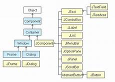gui swing java swing tutorial exles to create gui gui swing java swing tutorial exles to create gui