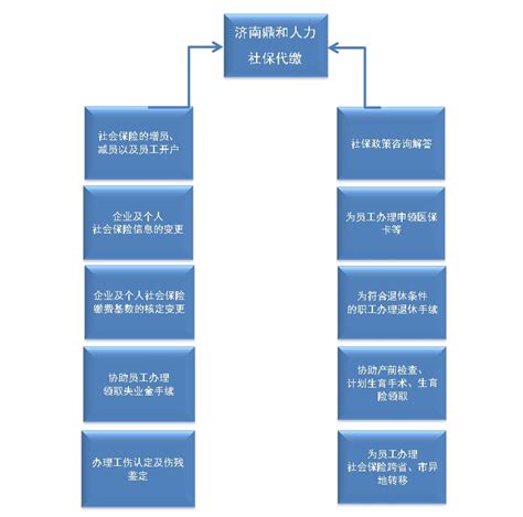 西安社保卡申领流程-陕西国际商贸学院人力资源处