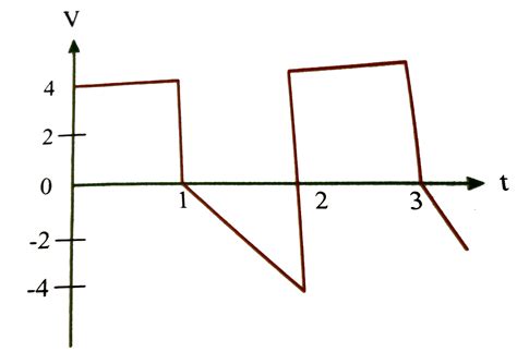 The rms and the average value of the voltage wave shown in figure are