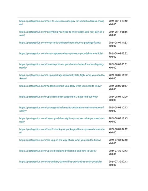 PPT - Postagenius-urls (1) PowerPoint Presentation, free download - ID ...