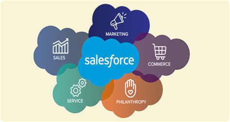 Salesforce Development and Customization | Course Details