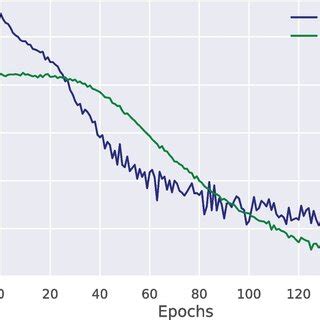 Image result for GCN Training Tutorials