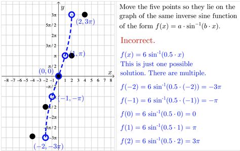 Image result for Inverse Sine Function Graph