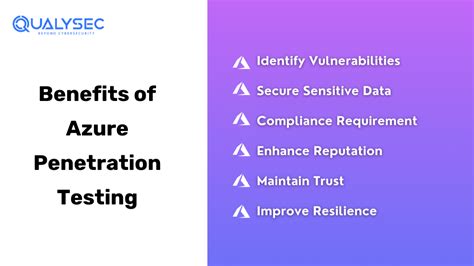 +NP M Azure Testing 的图像结果