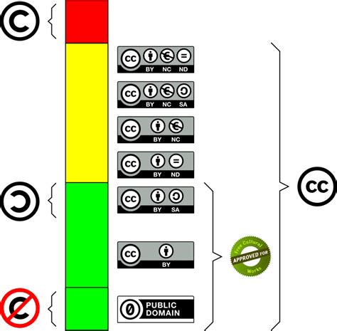 Image result for Creative Commons Music